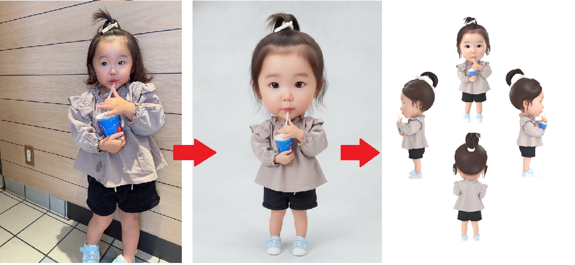 お写真→3頭身→立体3Dの見本